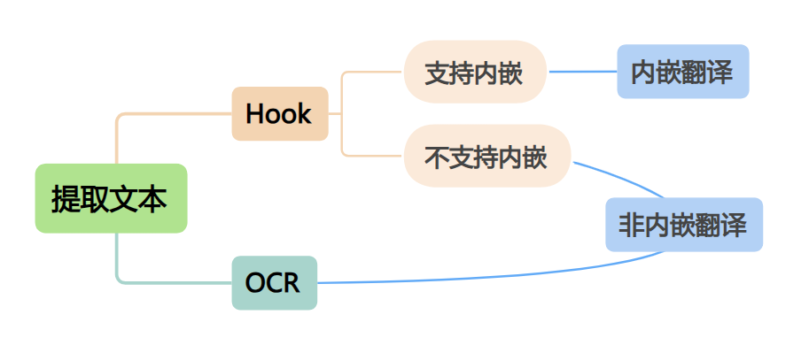 示意图